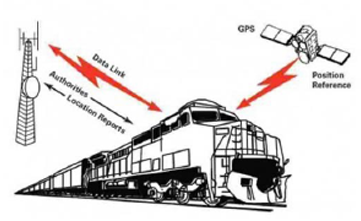 positive train control